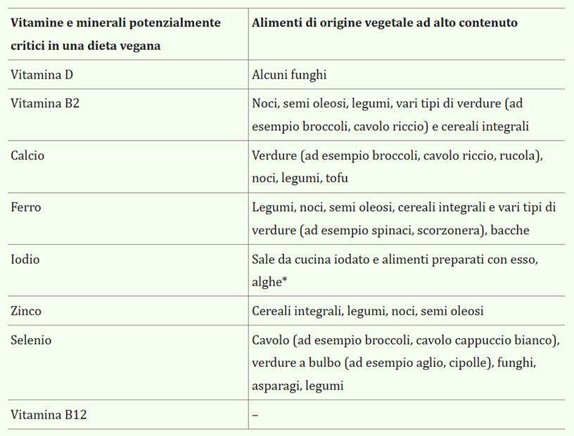 alimentazione vegetariana