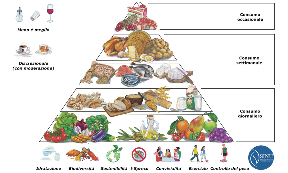 nutrizionista vegano Torino